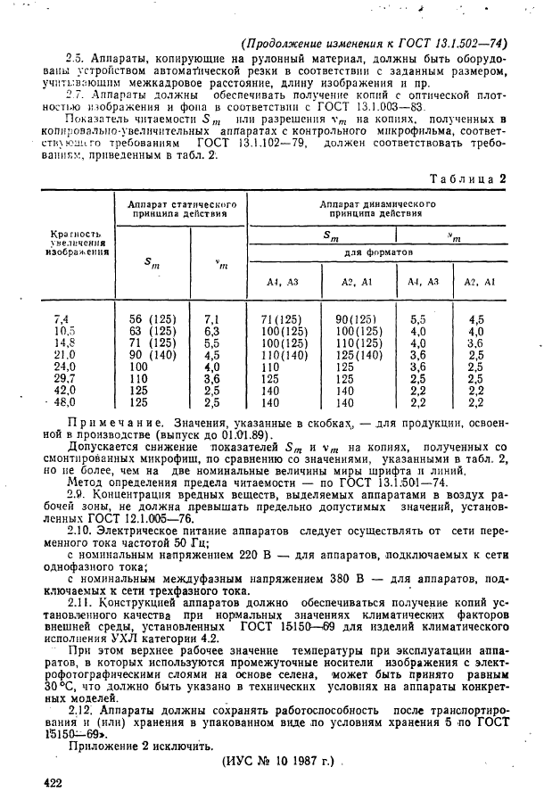 ГОСТ 13.1.502-74