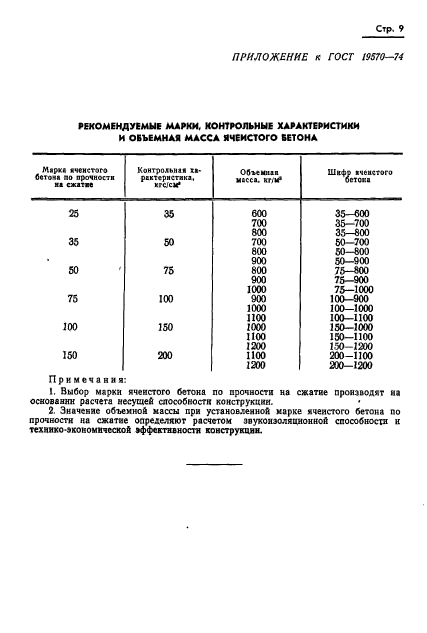 ГОСТ 19570-74