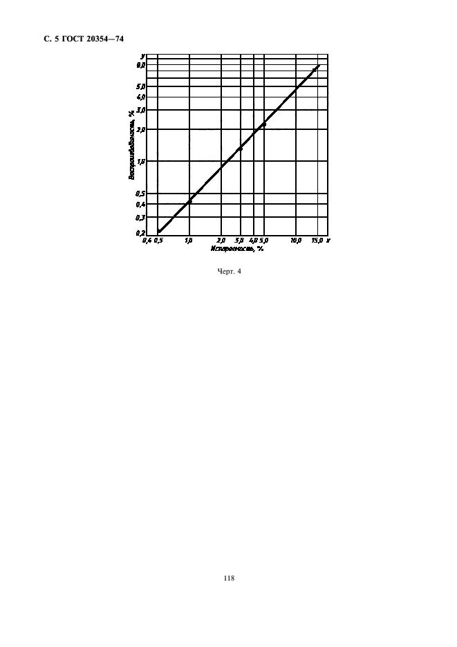 ГОСТ 20354-74