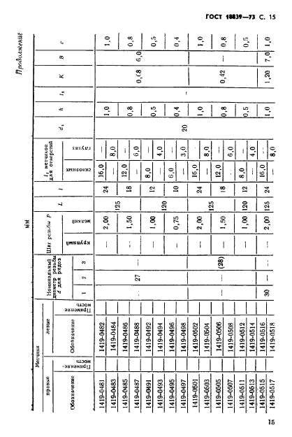 ГОСТ 18839-73