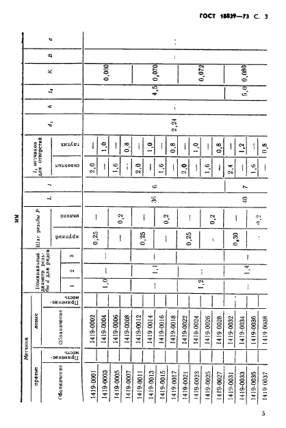 ГОСТ 18839-73