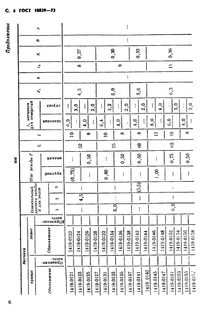 ГОСТ 18839-73