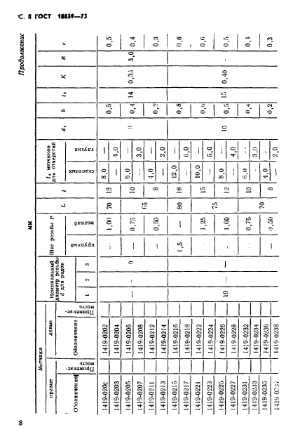 ГОСТ 18839-73