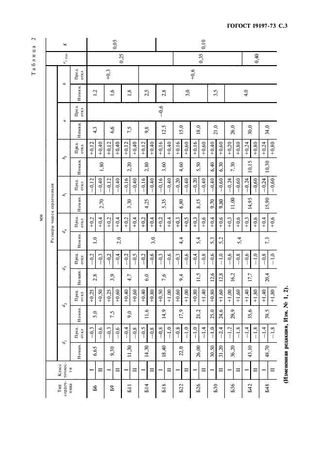 ГОСТ 19197-73