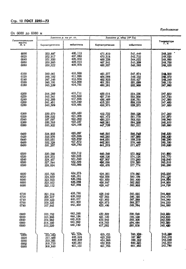 ГОСТ 3295-73