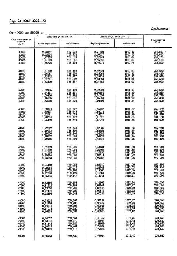 ГОСТ 3295-73