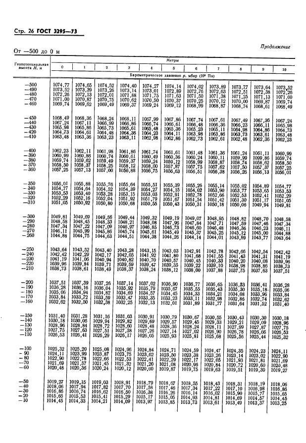 ГОСТ 3295-73