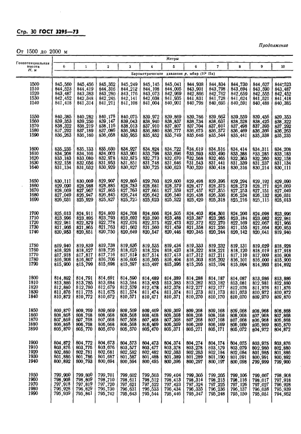 ГОСТ 3295-73