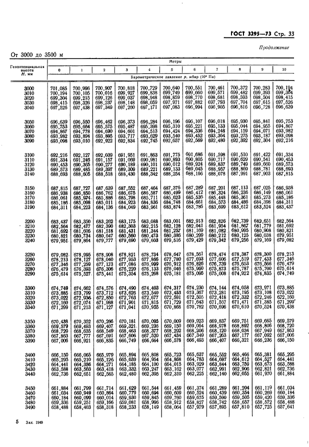 ГОСТ 3295-73