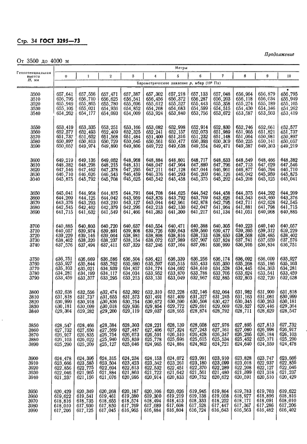 ГОСТ 3295-73