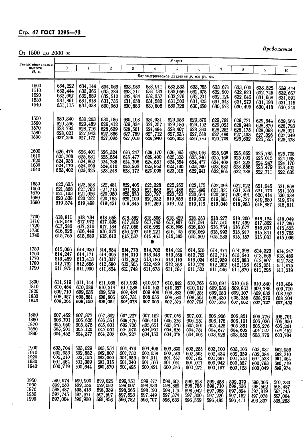 ГОСТ 3295-73