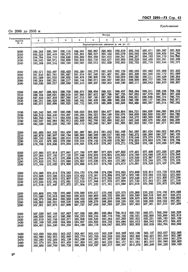 ГОСТ 3295-73