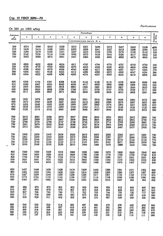 ГОСТ 3295-73