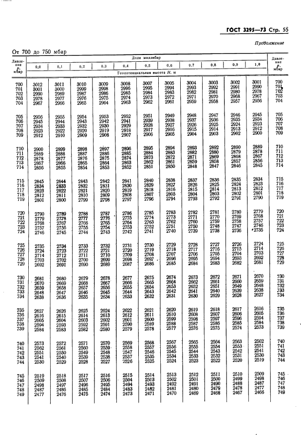 ГОСТ 3295-73