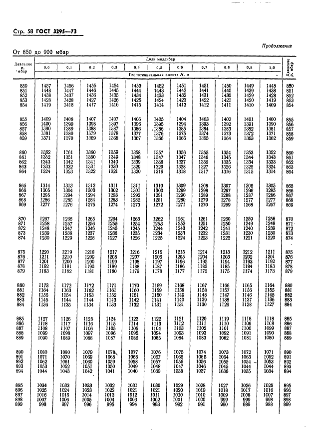 ГОСТ 3295-73