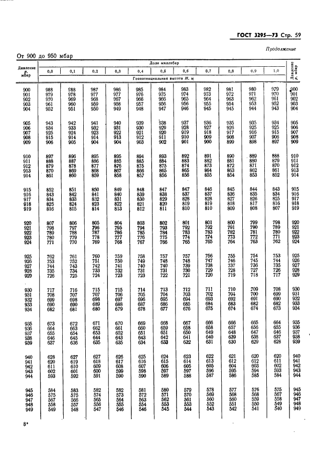 ГОСТ 3295-73