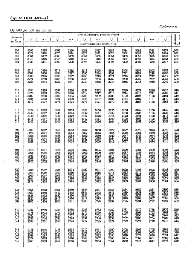 ГОСТ 3295-73