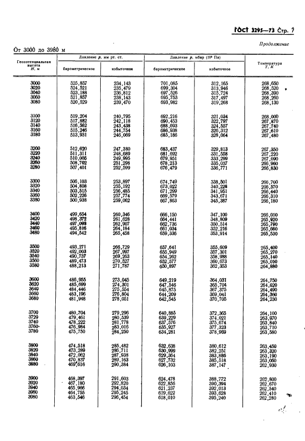 ГОСТ 3295-73