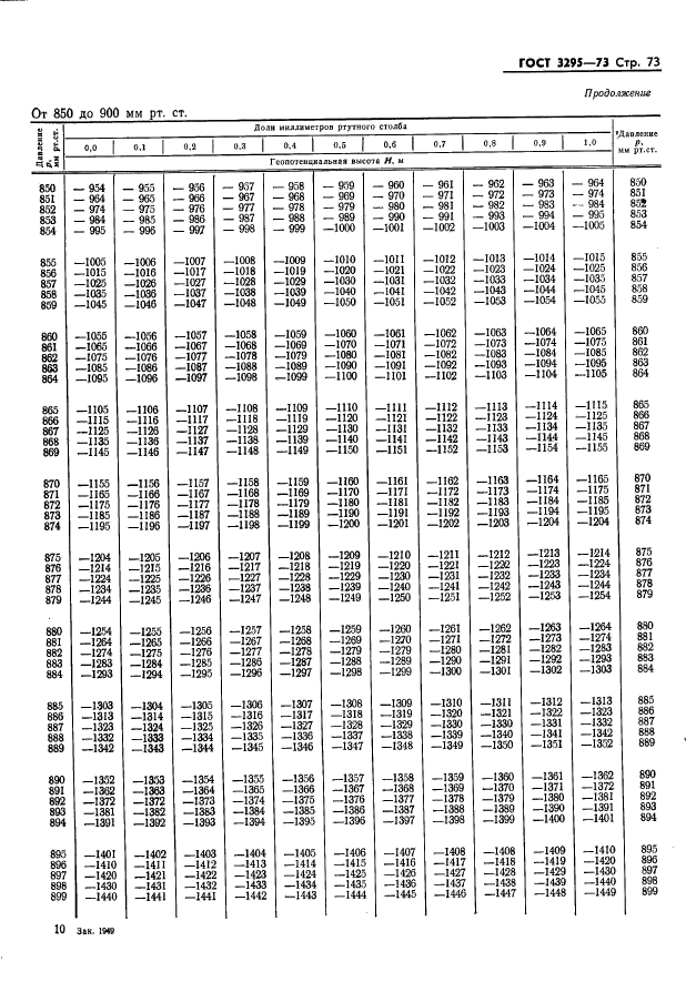 ГОСТ 3295-73