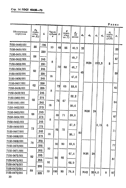 ГОСТ 18438-73