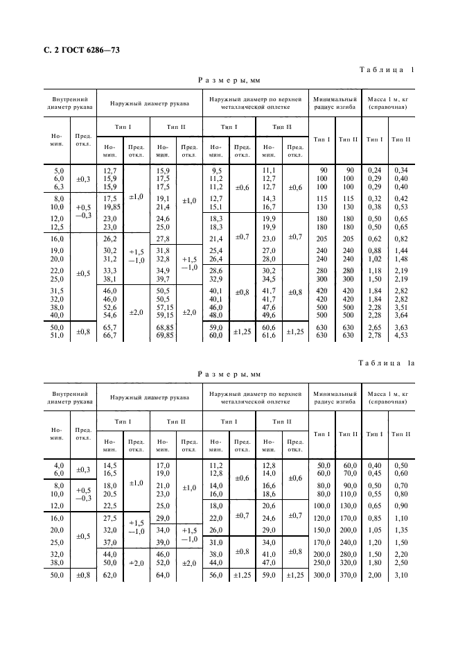 ГОСТ 6286-73