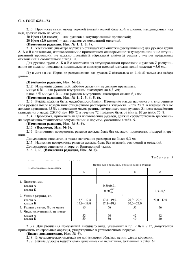 ГОСТ 6286-73