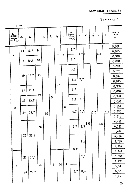 ГОСТ 18440-73