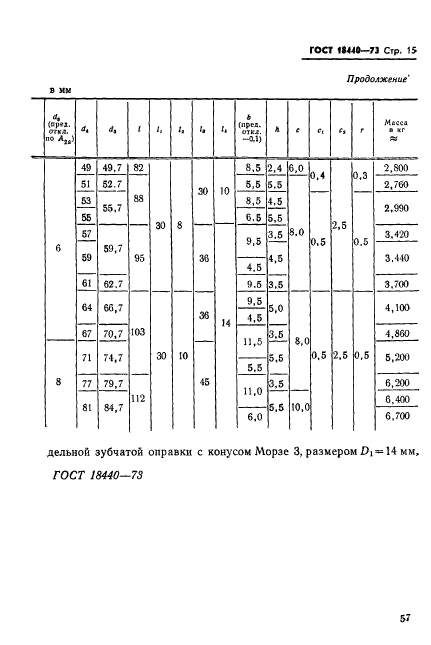 ГОСТ 18440-73