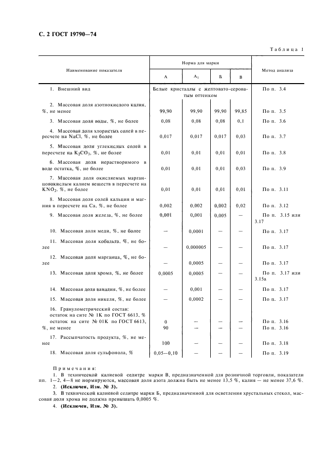 ГОСТ 19790-74