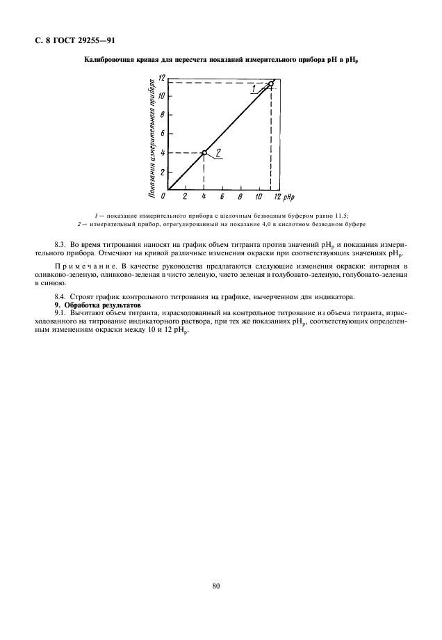 ГОСТ 29255-91