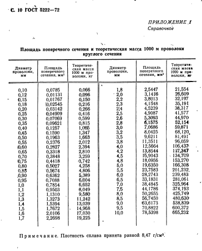 ГОСТ 5222-72