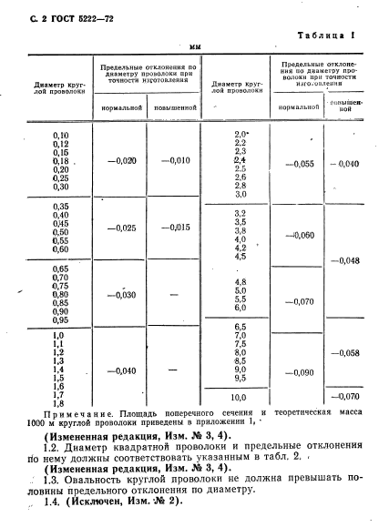 ГОСТ 5222-72