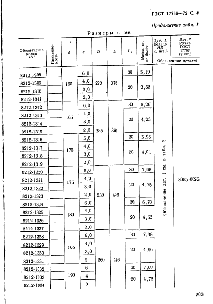 ГОСТ 17766-72