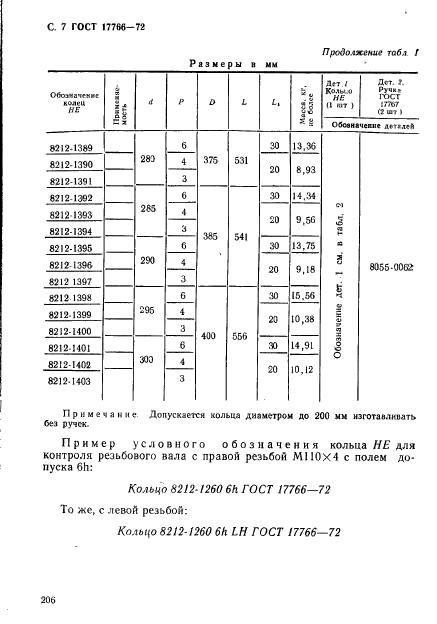 ГОСТ 17766-72