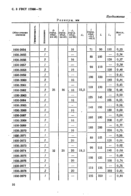 ГОСТ 17386-72