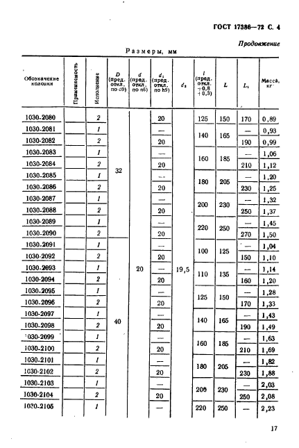 ГОСТ 17386-72