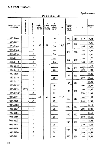 ГОСТ 17386-72