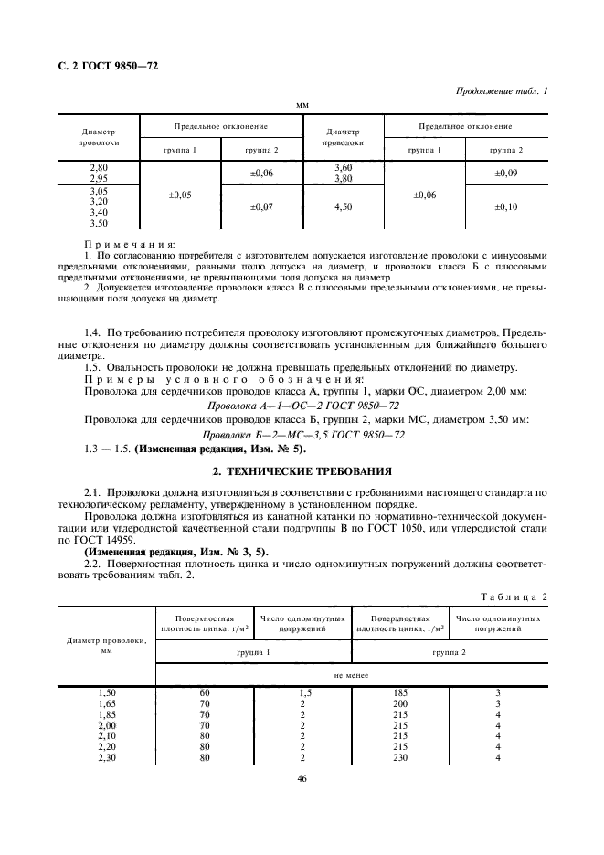 ГОСТ 9850-72