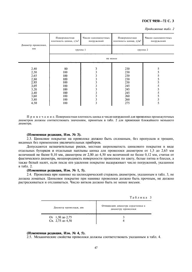 ГОСТ 9850-72