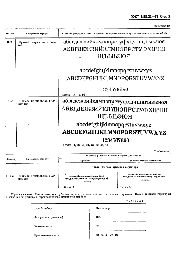 ГОСТ 3489.22-71