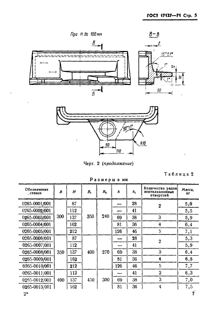 ГОСТ 17127-71