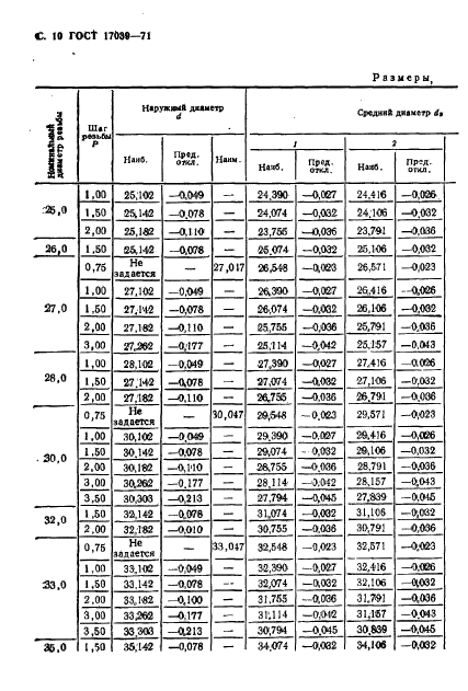 ГОСТ 17039-71