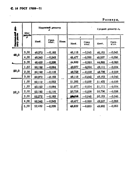 ГОСТ 17039-71