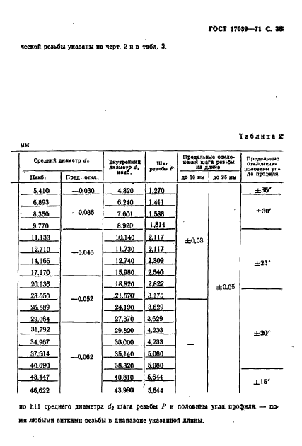 ГОСТ 17039-71