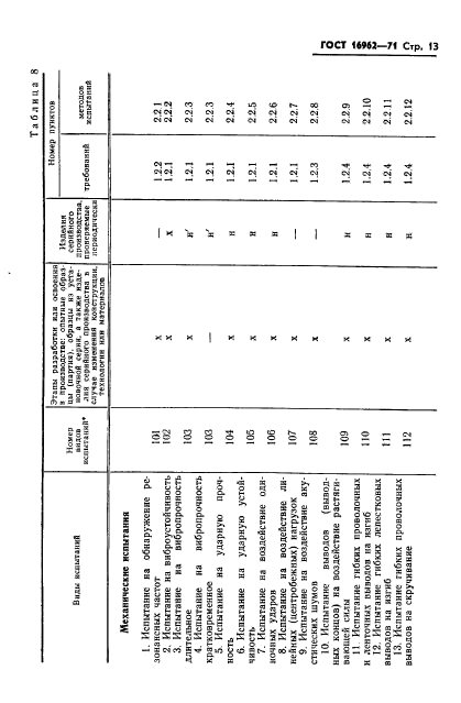 ГОСТ 16962-71