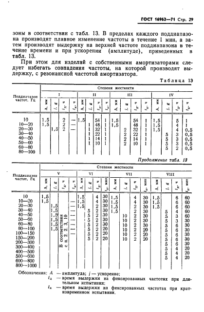 ГОСТ 16962-71