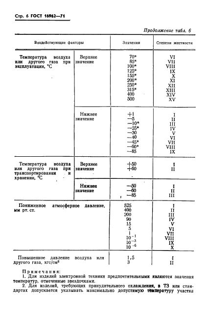 ГОСТ 16962-71