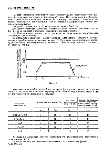 ГОСТ 16962-71