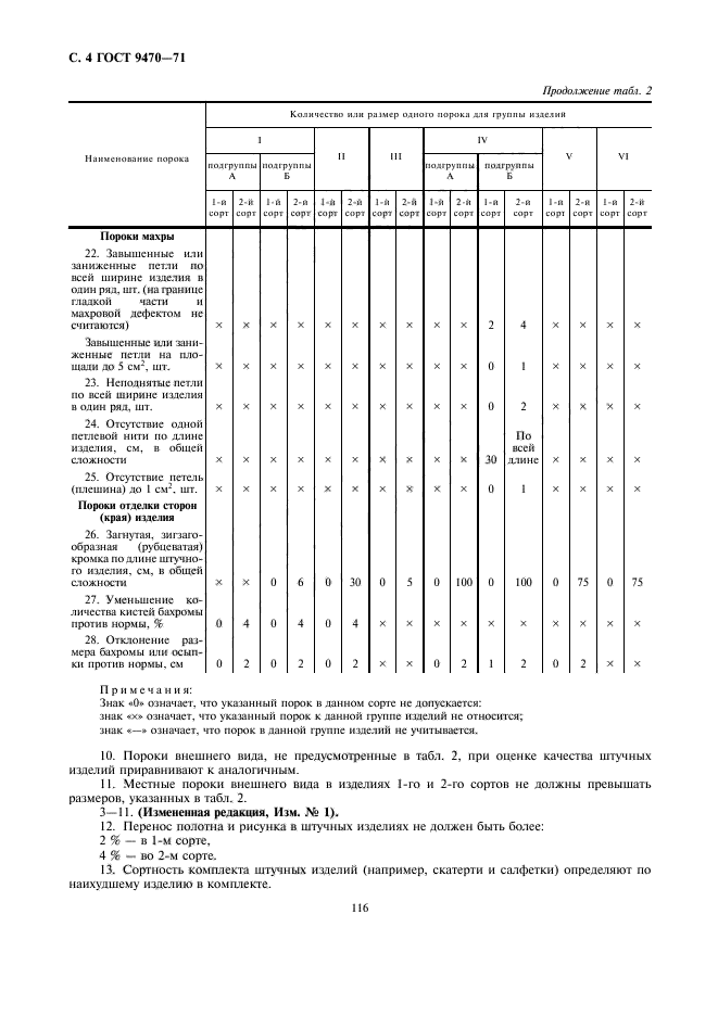 ГОСТ 9470-71