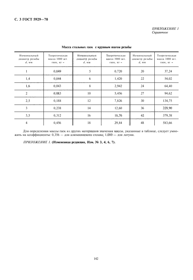 ГОСТ 5929-70